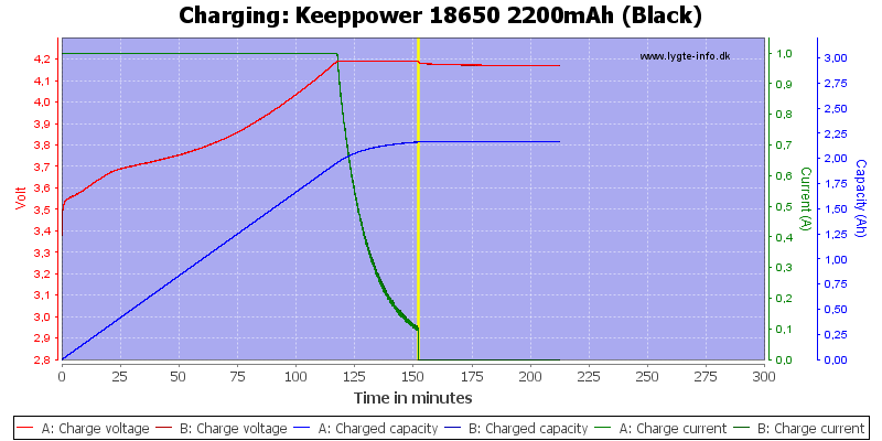 Keeppower%2018650%202200mAh%20(Black)-Charge